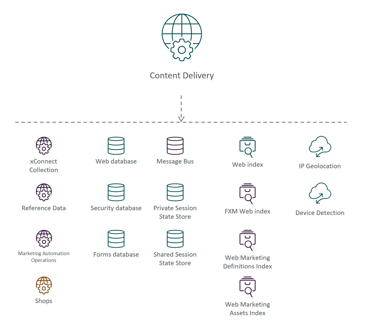 Illustration showing the Content Delivery role's place in the Sitecore reference structure.