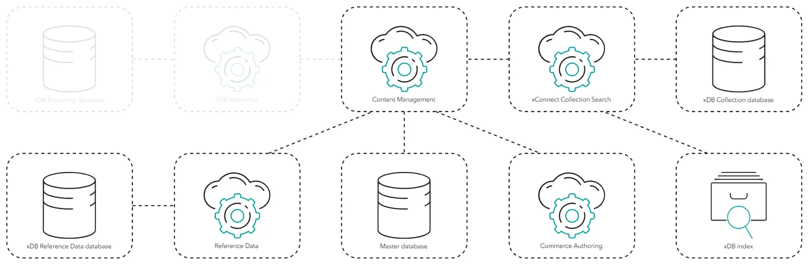 Diagram showing the process of the Experience Profile application. Diagram showing the process of the Experience Profile application.
