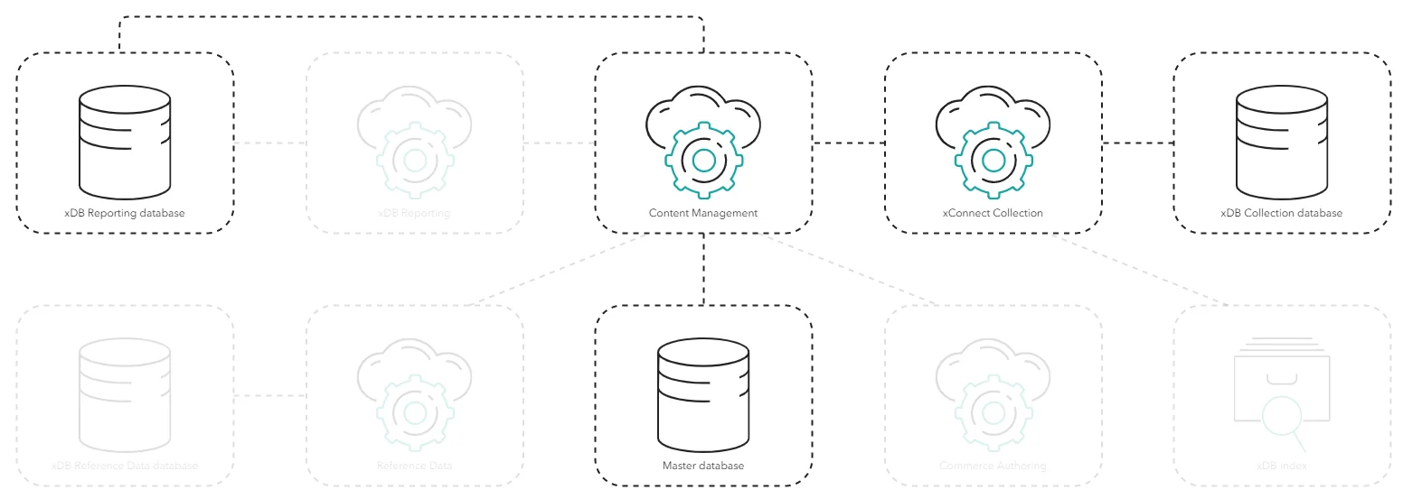 Diagram showing the process of the Path Analyzer application. Diagram showing the process of the Path Analyzer application.