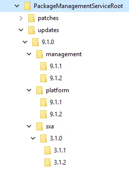 Folder structurer