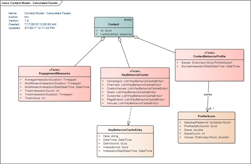 Model diagram Model diagram