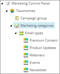 Marketing Control Panel showing the Marketing categories.