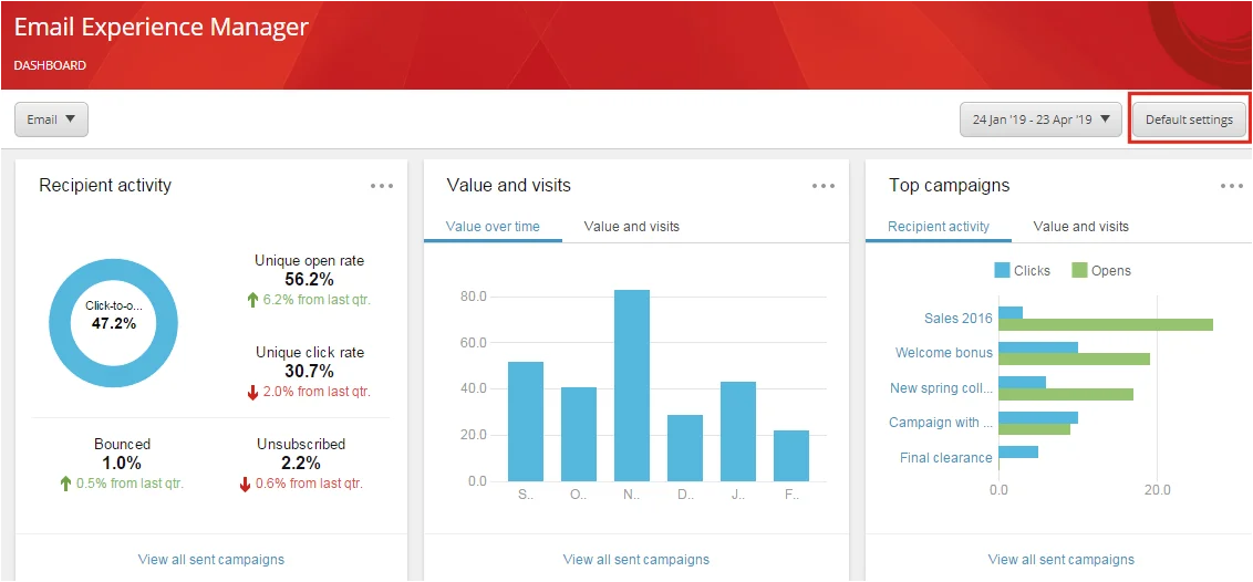 EXM dashboard showing the Default settings button in the upper right. EXM dashboard showing the Default settings button in the upper right.