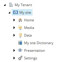 The site items. The site items.