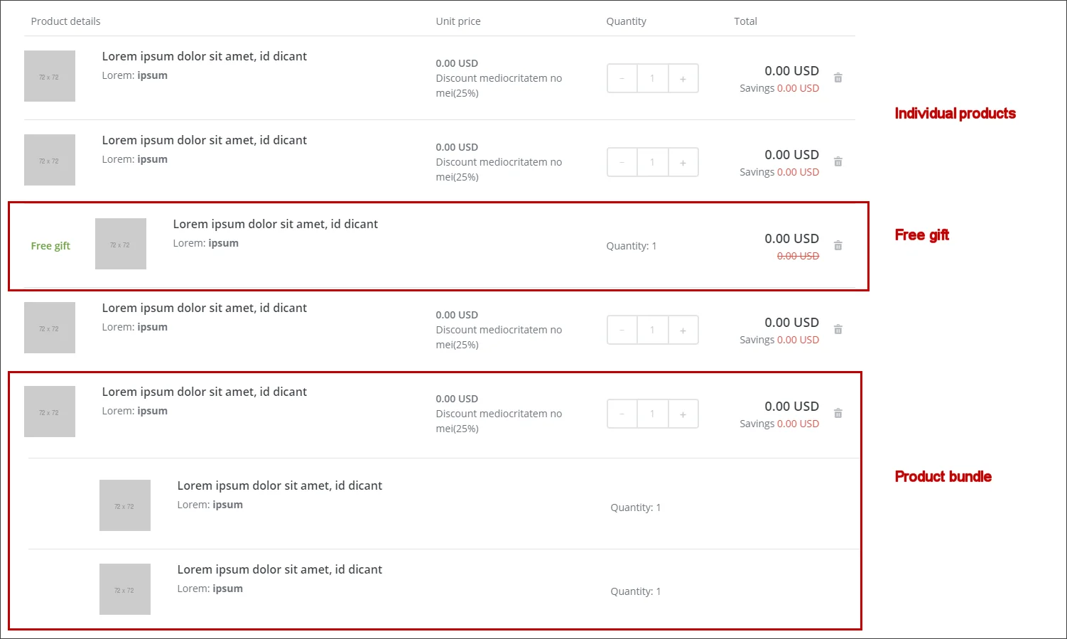 Shopping Cart Lines rendering displayed in the Experience Editor