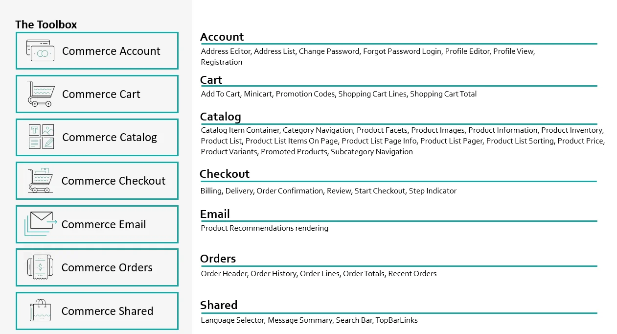 Toolbox categories