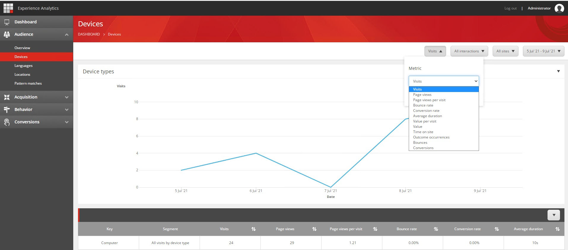 The metrics menu for the Device types report The metrics menu for the Device types report