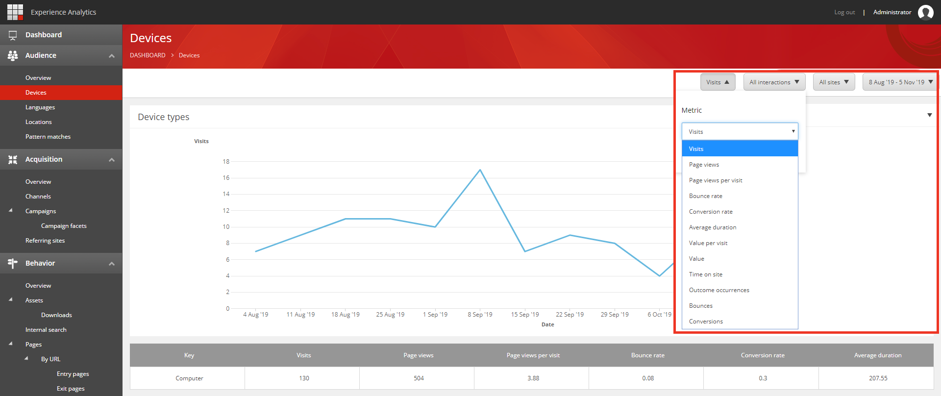 The metrics menu for the Device types report The metrics menu for the Device types report