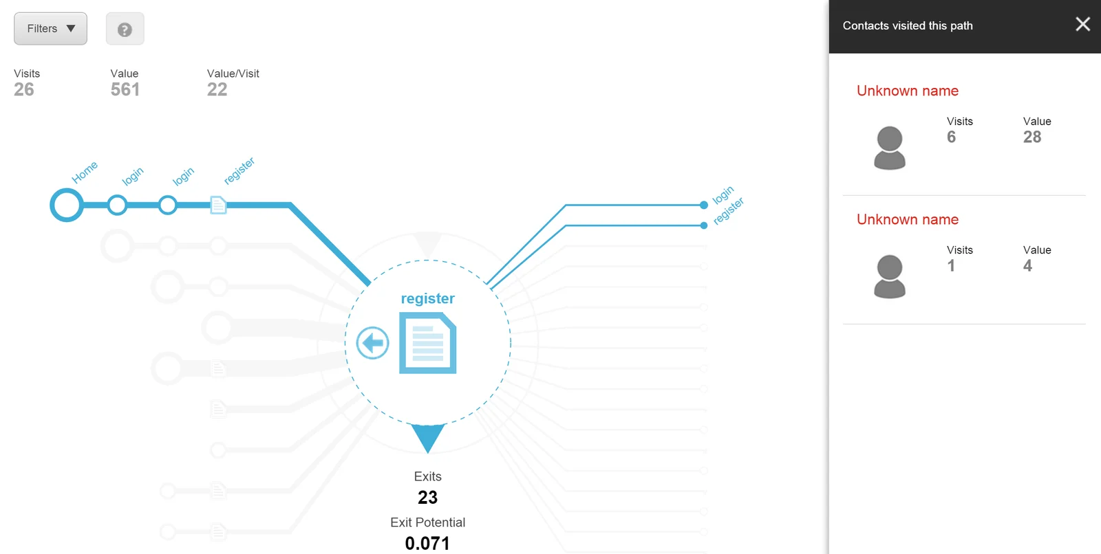 Page Analyzer with contact information