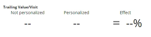 The trailing value/visit KPIs for the default condition show two dashes to indicate it is not relevant.