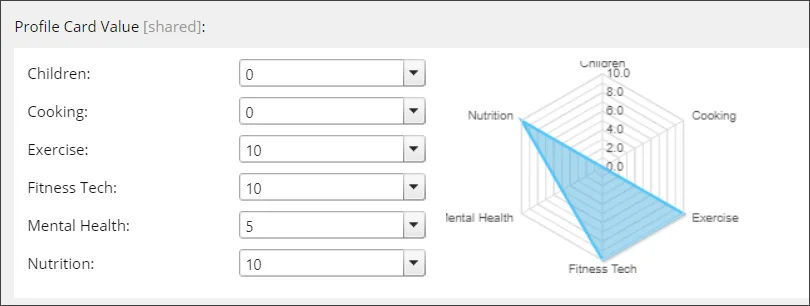 Example of a profile card