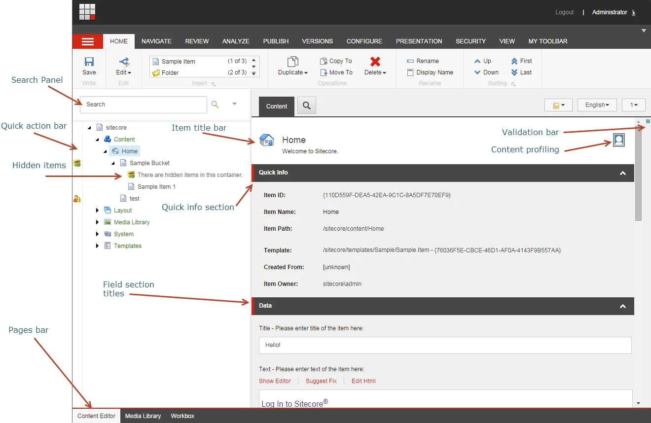 The Content Editor with elements labeled