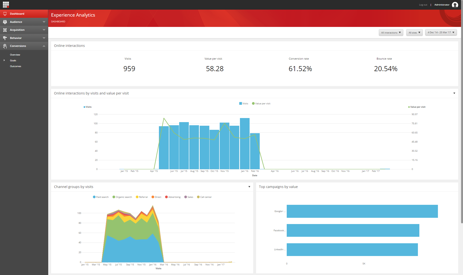 The Experience Analytics dashboard