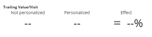 The trailing value/visit KPIs for the default condition show two dashes to indicate it is not relevant. The trailing value/visit KPIs for the default condition show two dashes to indicate it is not relevant.