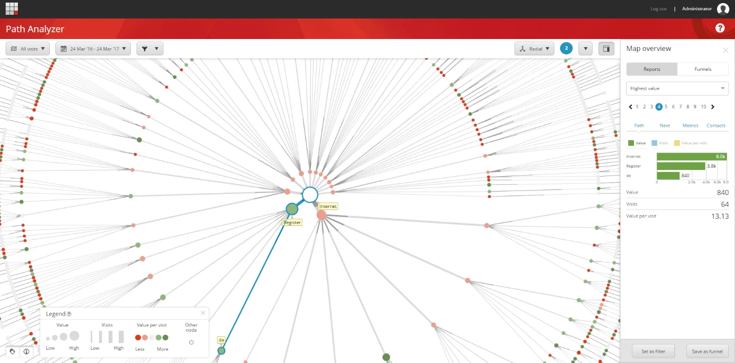 A Path Analyzer map with a path selected. A Path Analyzer map with a path selected.