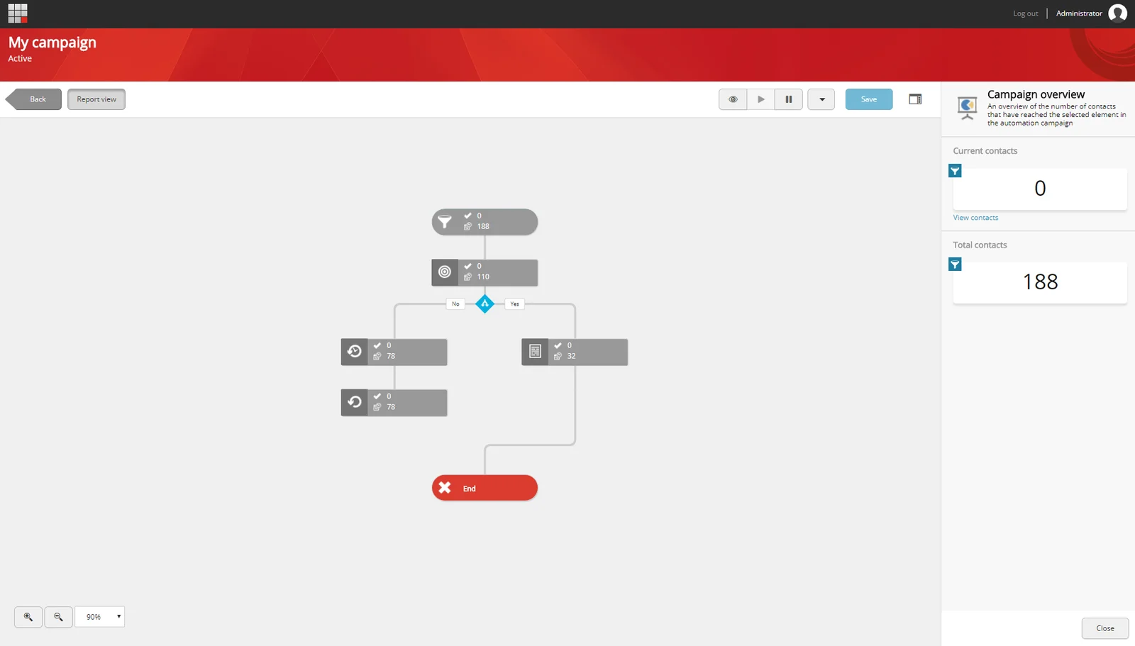 The Marketing automation canvas in Report view mode