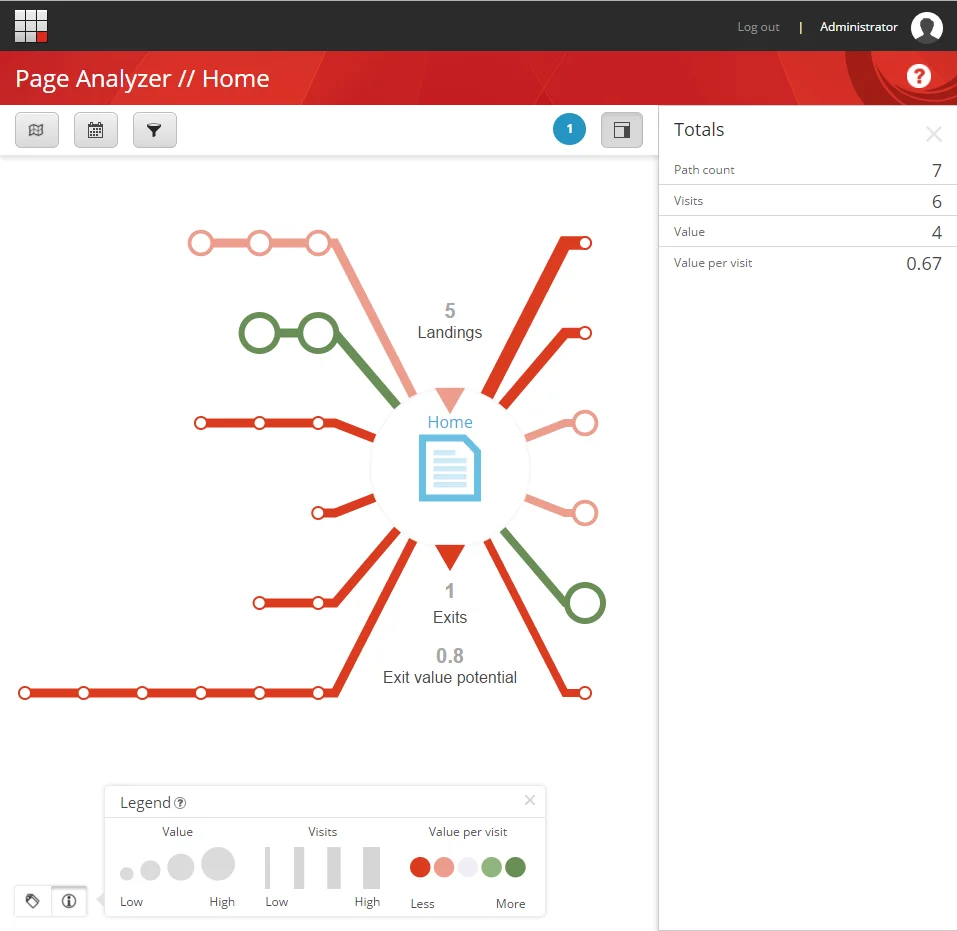 Page Analyzer map showing paths to and from the Home node Page Analyzer map showing paths to and from the Home node