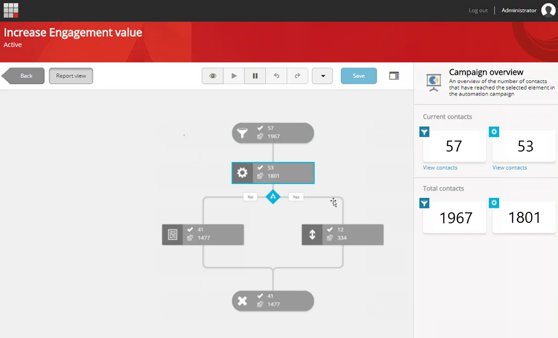 The Marketing automation canvas in Report view mode with an element selected