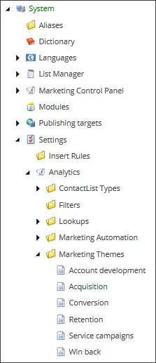 The Marketing Themes folder in the content editor The Marketing Themes folder in the content editor