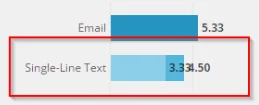 Overlapping performance values for form field example.
