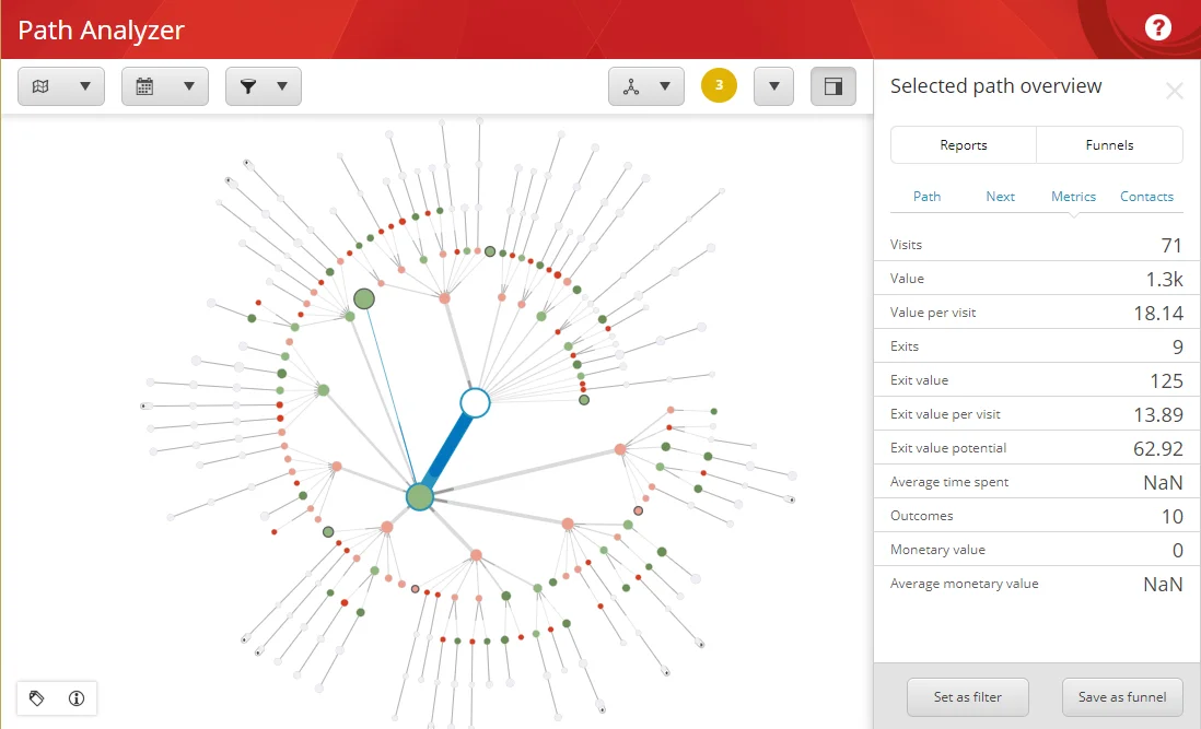 Analytics details are in a pane to the right of the Path Analyzer map