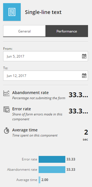 Form performance on form field level. Form performance on form field level.