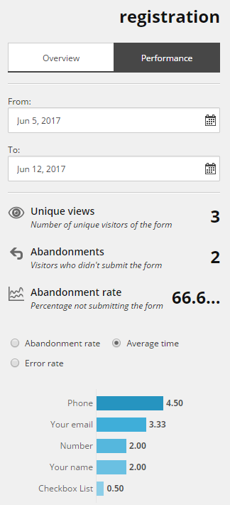 Form performance tab. Form performance tab.