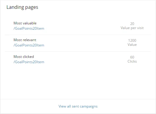 Landing pages dashboard.
