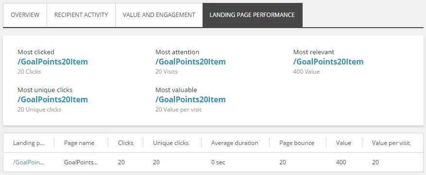 The Landing page performance tab. The Landing page performance tab.