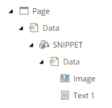 Snippet structure in the Content Editor Snippet structure in the Content Editor
